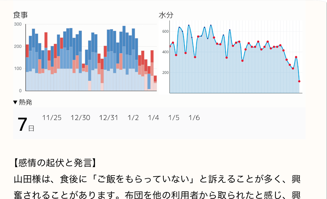 会議で共有できるレポート画面
